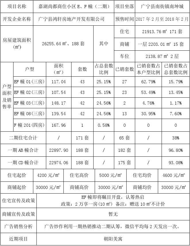 房地產市場調查 在線閱讀與市場分析